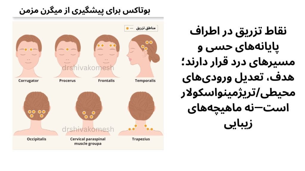 بوتاکس,تزریق بوتاکس برای دیستونی,درمان دیستونی با بوتاکس,تزریق بوتاکس برای لرزش دست,متخصص تزریق بوتاکس برای اسپاسم عضلانی,تزریق بوتاکس زیر نظر متخصص مغز و اعصاب,بهترین متخصص بوتاکس درمانی برای بیماری‌های حرکتی,درمان انقباض غیرارادی عضلات,درمان کجی گردن (تورتیکولی),درمان پلک زدن غیرارادی (بلفارواسپاسم),درمان قفل شدن فک,درمان لرزش سر و دست,درمان گرفتگی عضلات نویسندگان,کاهش تعریق بیش از حد (هایپرهایدروز),درمان میگرن مزمن با بوتاکس,تزریق بوتاکس دقیق و تخصصی